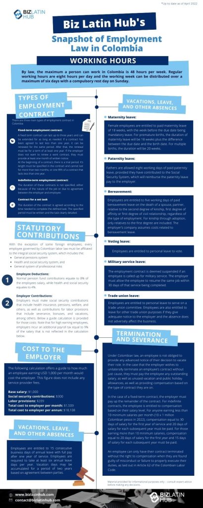 Biz Latin Hub's infogrpahic of employment law in Colombia