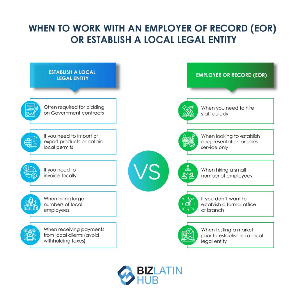 A BLH infographic on when to choose an EOR, to accompany article about Bolivia