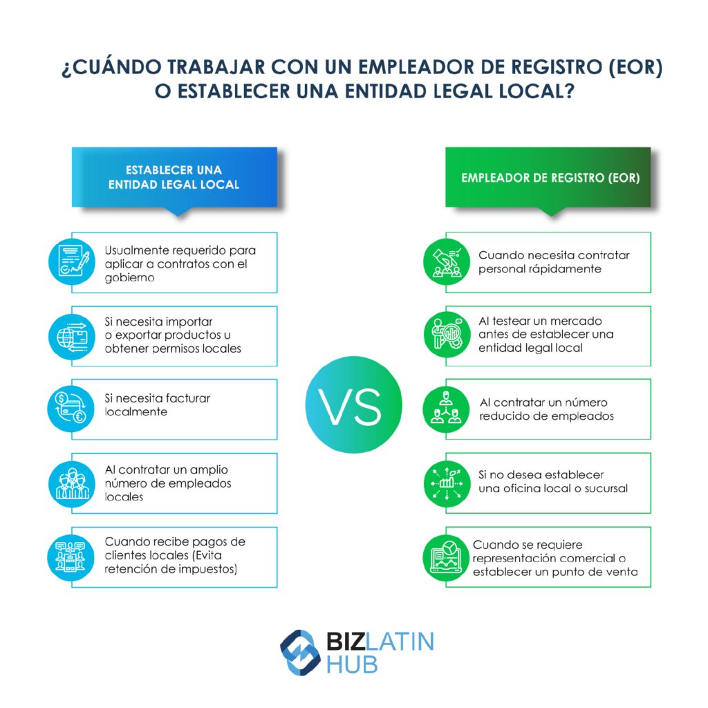 Una infografía de BLH sobre cuándo elegir un EOR, para acompañar el artículo sobre Bolivia