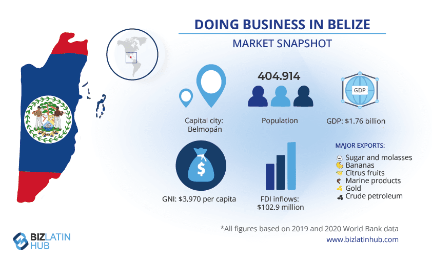 A BLH infographic providing a snapshot of the market in Belize to accompany article on doing business in the Caribbean country.