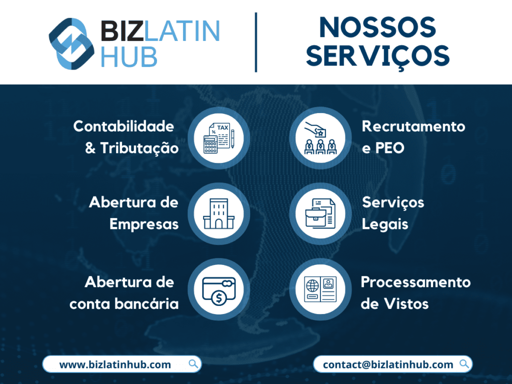 Um infográfico da BLH mostrando os principais serviços oferecidos pela empresa