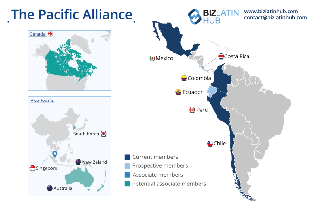 A graph by Biz Latin Hub showing the members of the Pacific Alliance