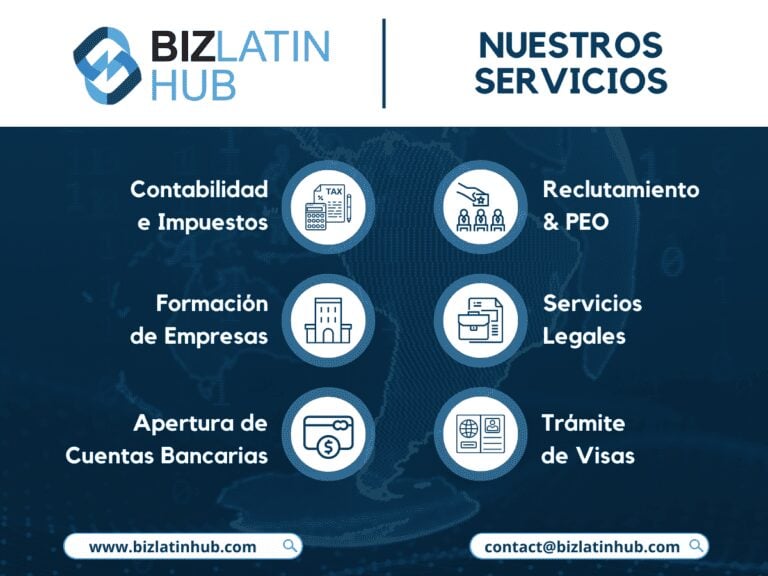 "Un infográfico de BLH que muestra los principales servicios que ofrece la empresa, entre ellos como registrar una empresa en Guatemala"