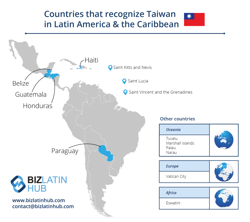 Mapa que muestra los países de América Latina y el Caribe que reconocen a Taiwán: Belice, Guatemala, Honduras, Haití, San Cristóbal y Nieves, Santa Lucía, San Vicente y las Granadinas y Paraguay. Otras regiones incluidas son Oceanía, Europa y África.