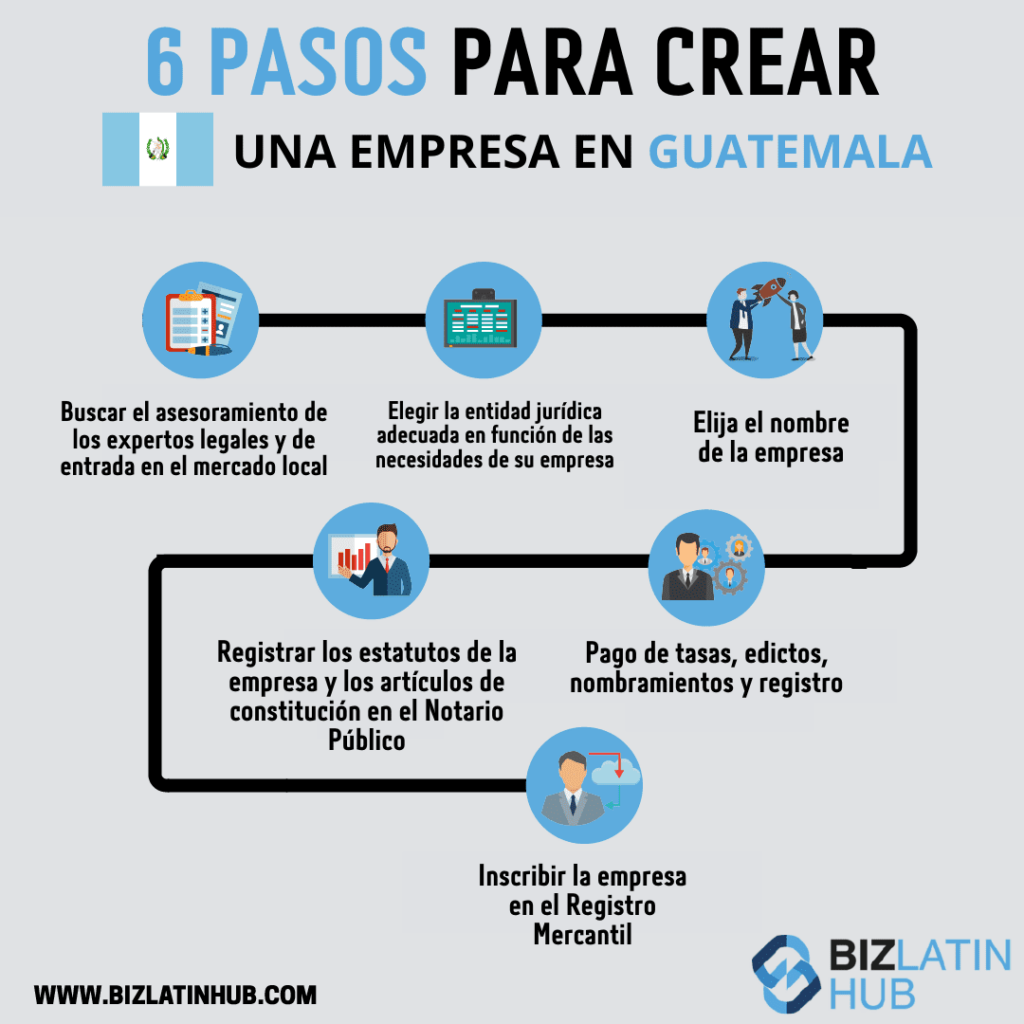 La Sociedad de Responsabilidad Limitada (SRL) en Guatemala puede estar compuesta por varios socios. Tipos de compañía en Guatemala infografia de biz latin hub