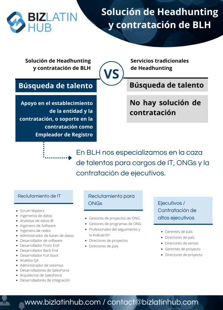 Una infografía de Biz Latin Hub acerca de como Trabajar con los mejores headhunters de la Ciudad de México