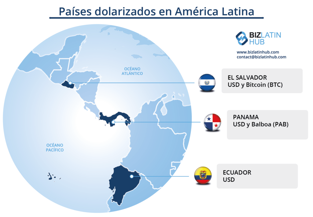 Una infografía de biz latin hub que muestra el mapa de los países dolarizados en américa latina
