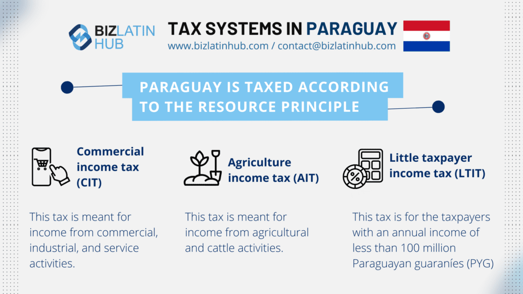 tax system paraguya infographic by biz latin hub.