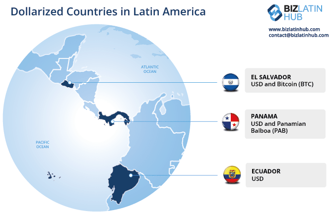 dollarized countries in latin america an infographic by biz latin hub.