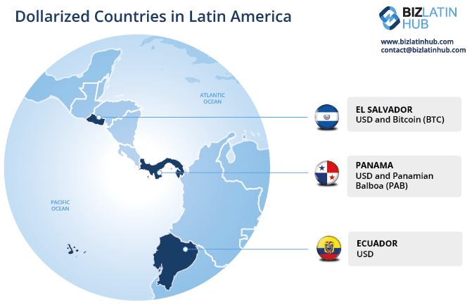 an infographic from biz latin hub showing the map of dollarized countries in latin america