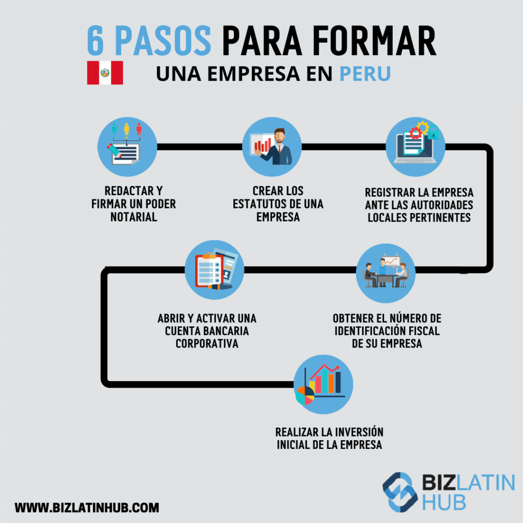 pasos para formar una empresa en Peru.