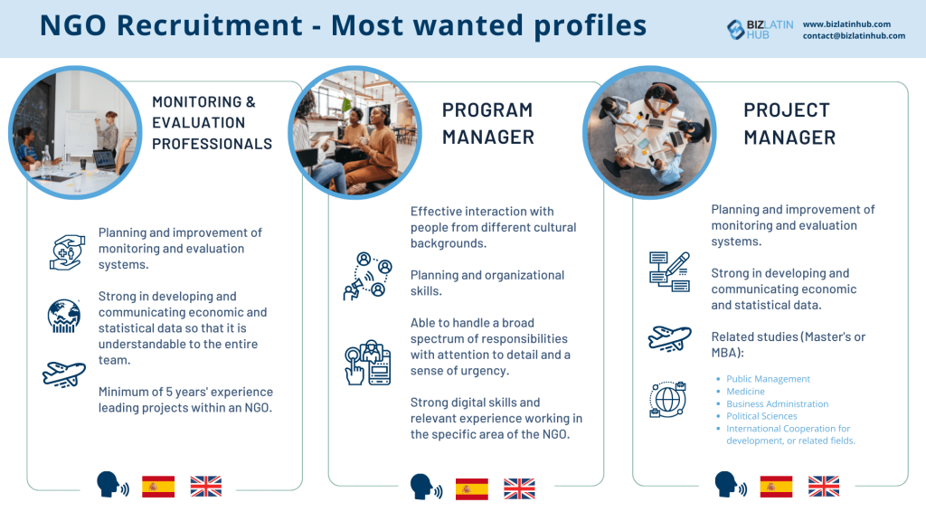 An infographic from Biz Latin Hub with the most requested professional profiles within NGOs for an article on NGO Recruitment.