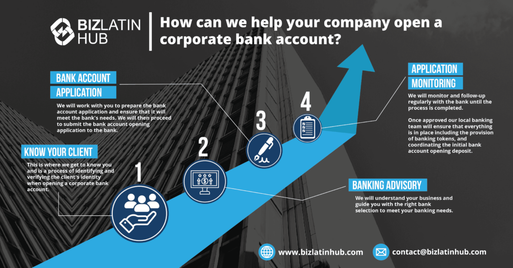 Know Your Client, Banking Advisory, Bank Account Application, Application Monitoring