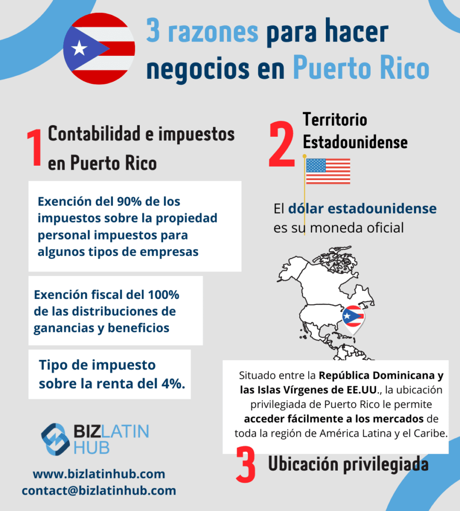 Una infografía de BLH para un artículo de cumplimiento corporativo en Puerto Rico