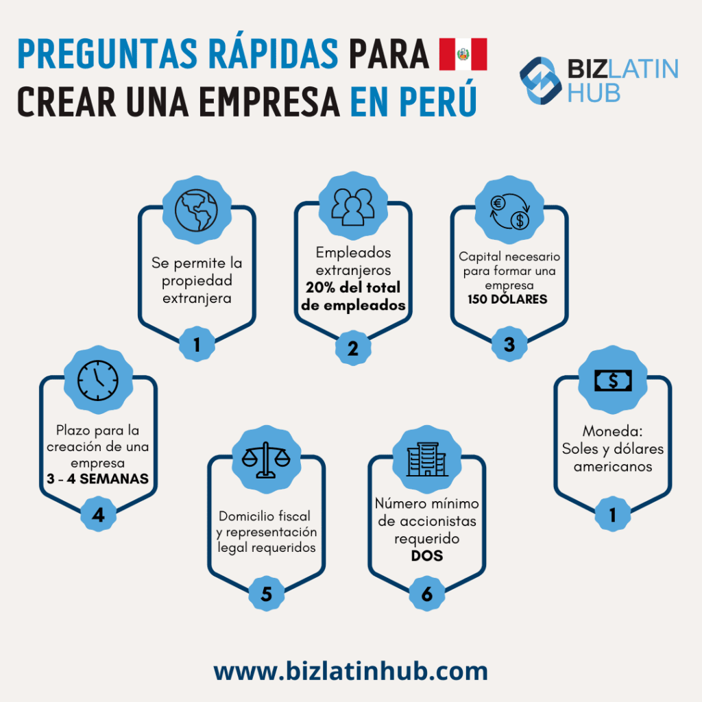 Una infografía de Biz Latin Hub sobre la creación de la estructura legal de su empresa en Perú