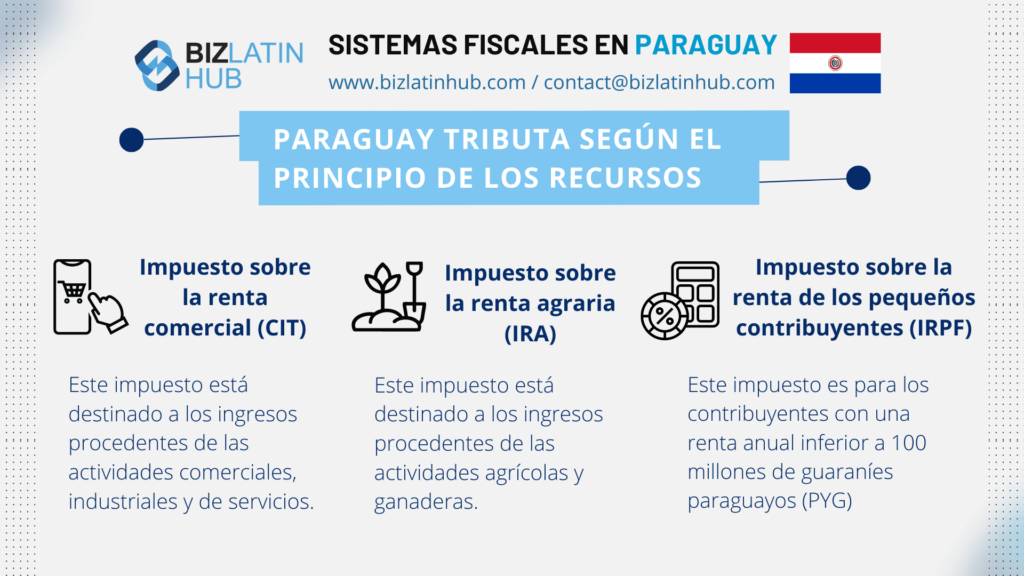 una infografía de biz latin hub para un artículo sobre ¿Por qué declarar sus impuestos en Paraguay?