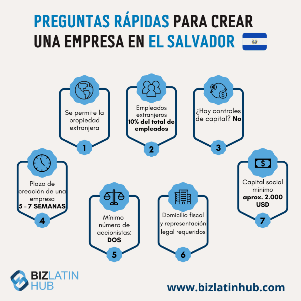 infografia de biz latin hub sobre como crear una empresa en el salvador