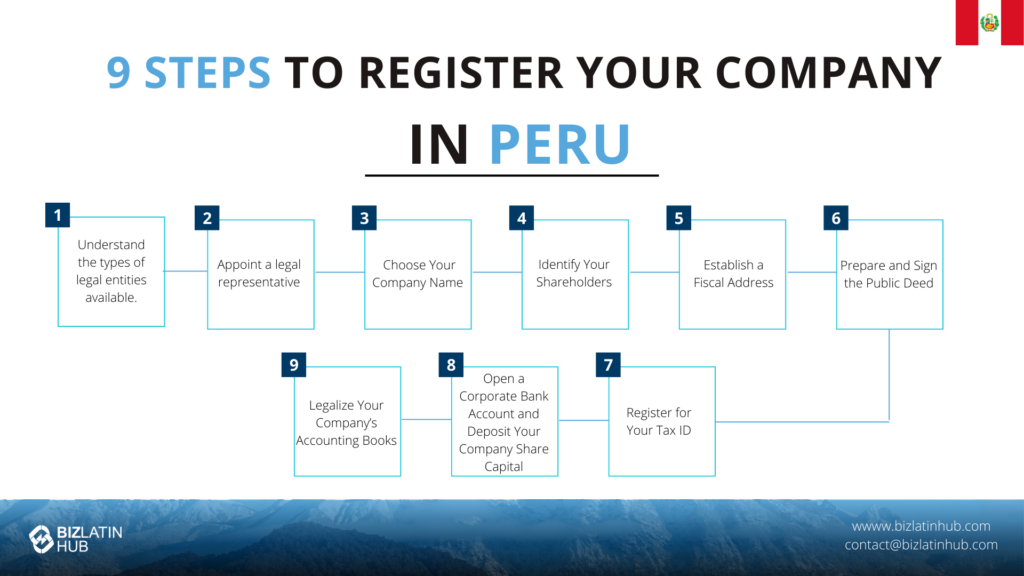 An infographic from Biz Latin Hub with the steps to incorporate a company in Peru.