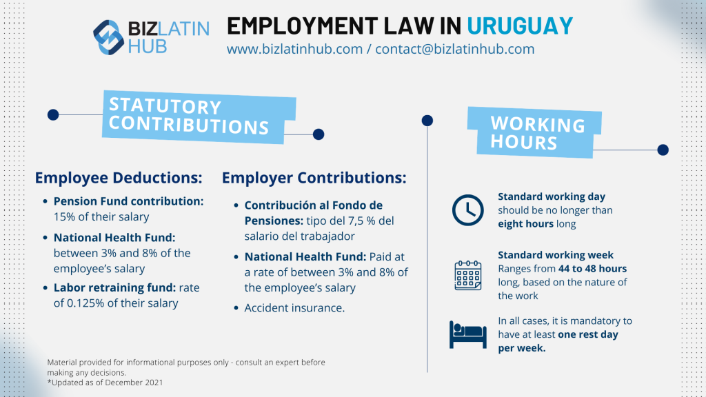 Biz Latin Hub infographic about employment law in Uruguay for an article about hiring in Uruguay