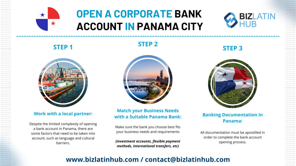 Open corporate bank account in Panama City infographic by biz latin hub