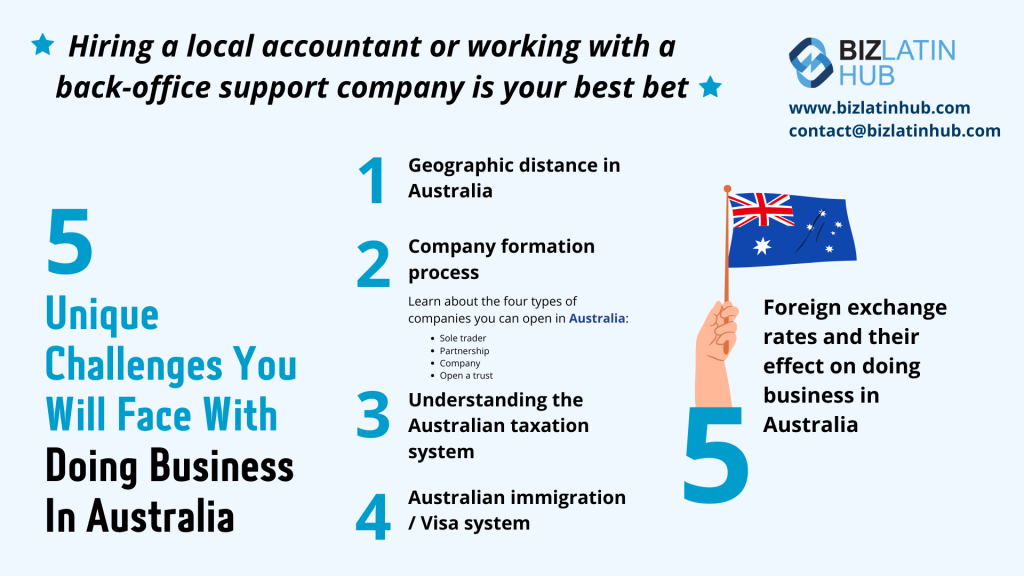 Doing busicness in australia challenges an infographic by biz latin hub.