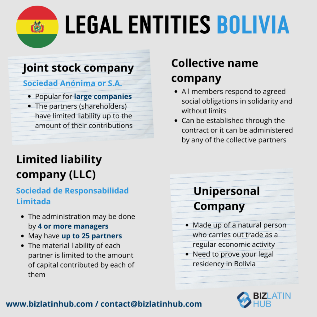 An overview of the common legal entities in Bolivia. Infographic by Biz Latin Hub.