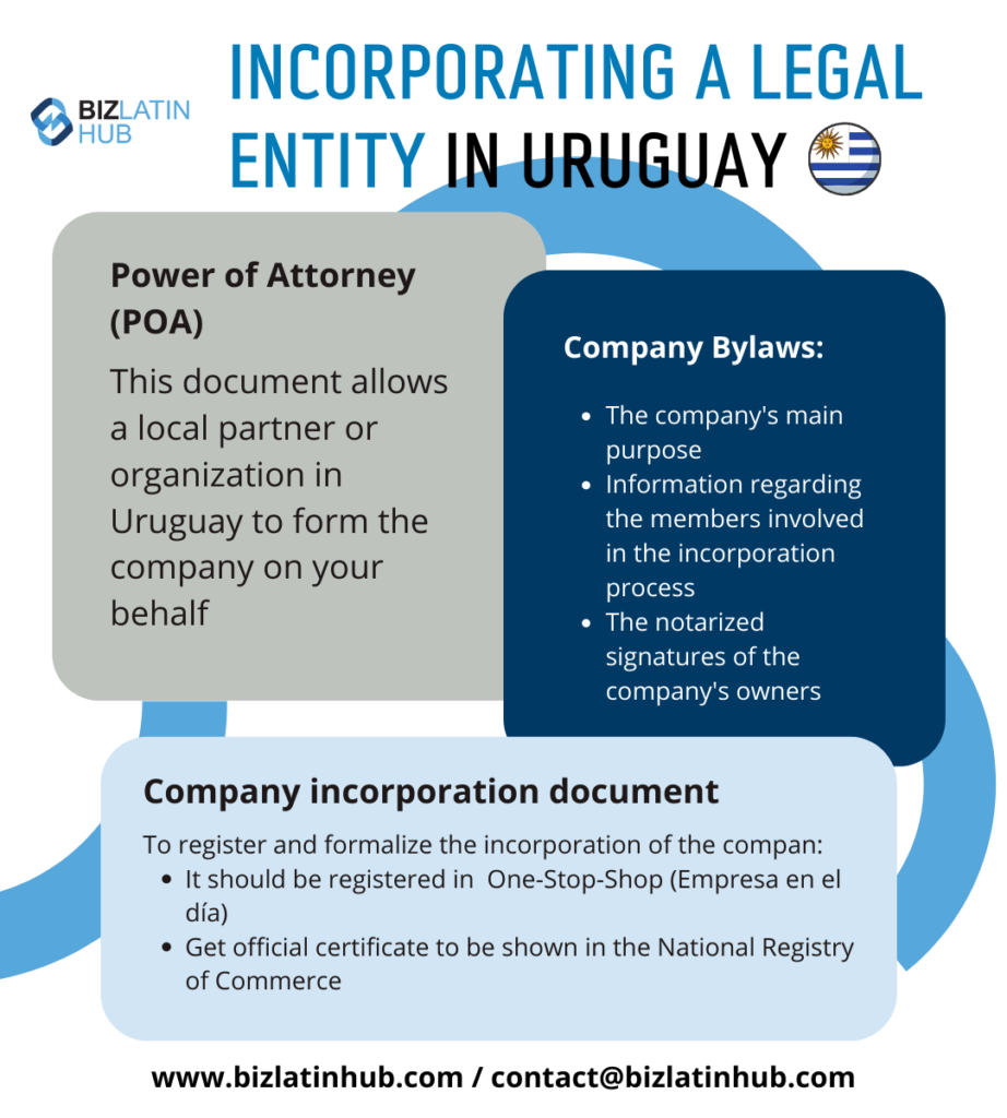 Incorporating a legal entity in Uruguay. Open a corporate bank account in Uruguay a biz latin hub infographic.