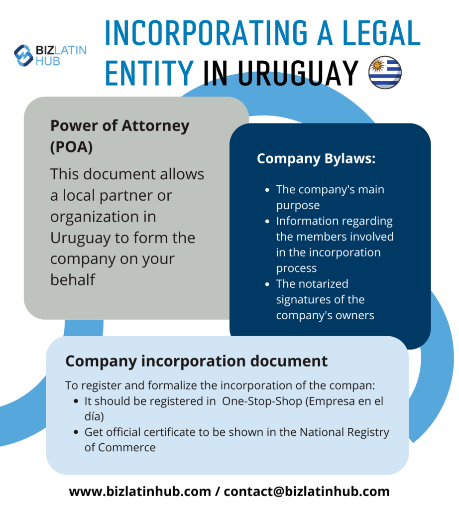 legal entities in Uruguay requerid documents infographic