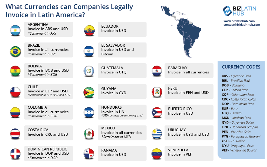 currencies in Latam a Biz Latin Hub's infographic for an article about Offshore Investing: How Do You Know When an Opportunity is a Good Choice? 