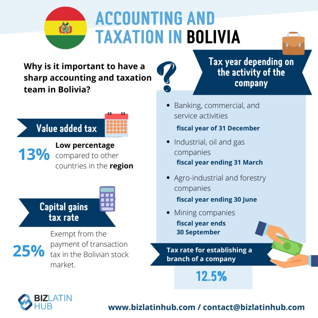 Infographic about accounting requirements in Bolivia