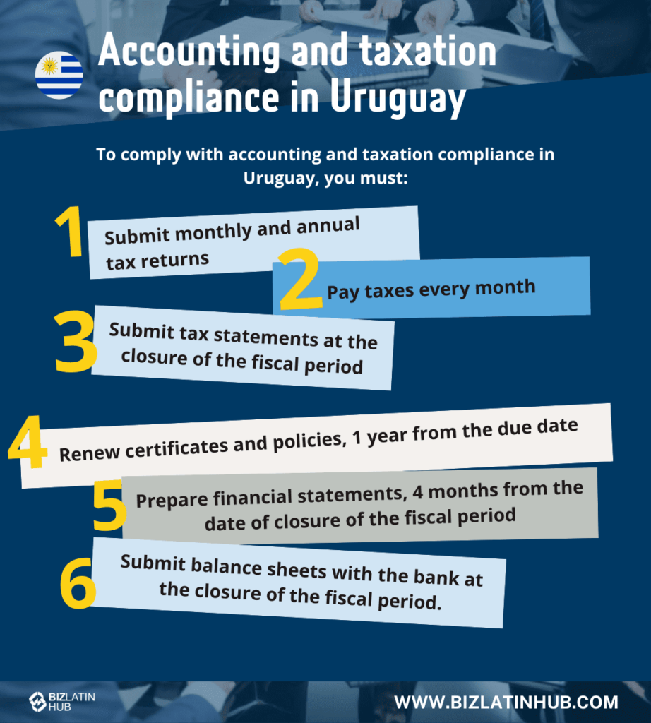An infographic about Corporate Compliance Requirements in Uruguay created by Biz Latin Hub.