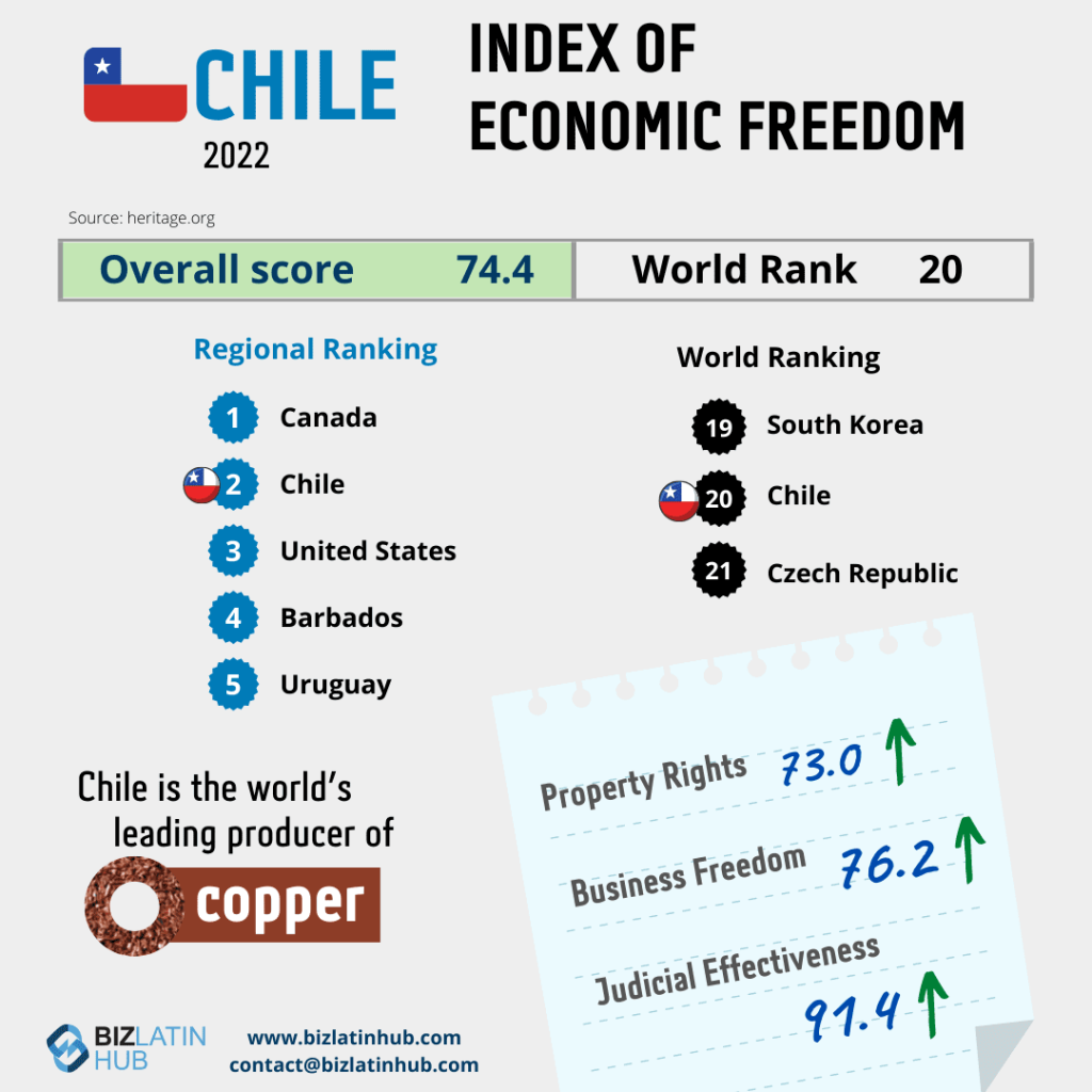 Hiring trends in Chile a Biz Latin Hub's infographic