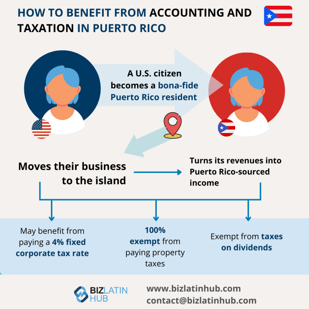 biz latin hub infographic on how to benefit from accounting and taxation in puerto rico