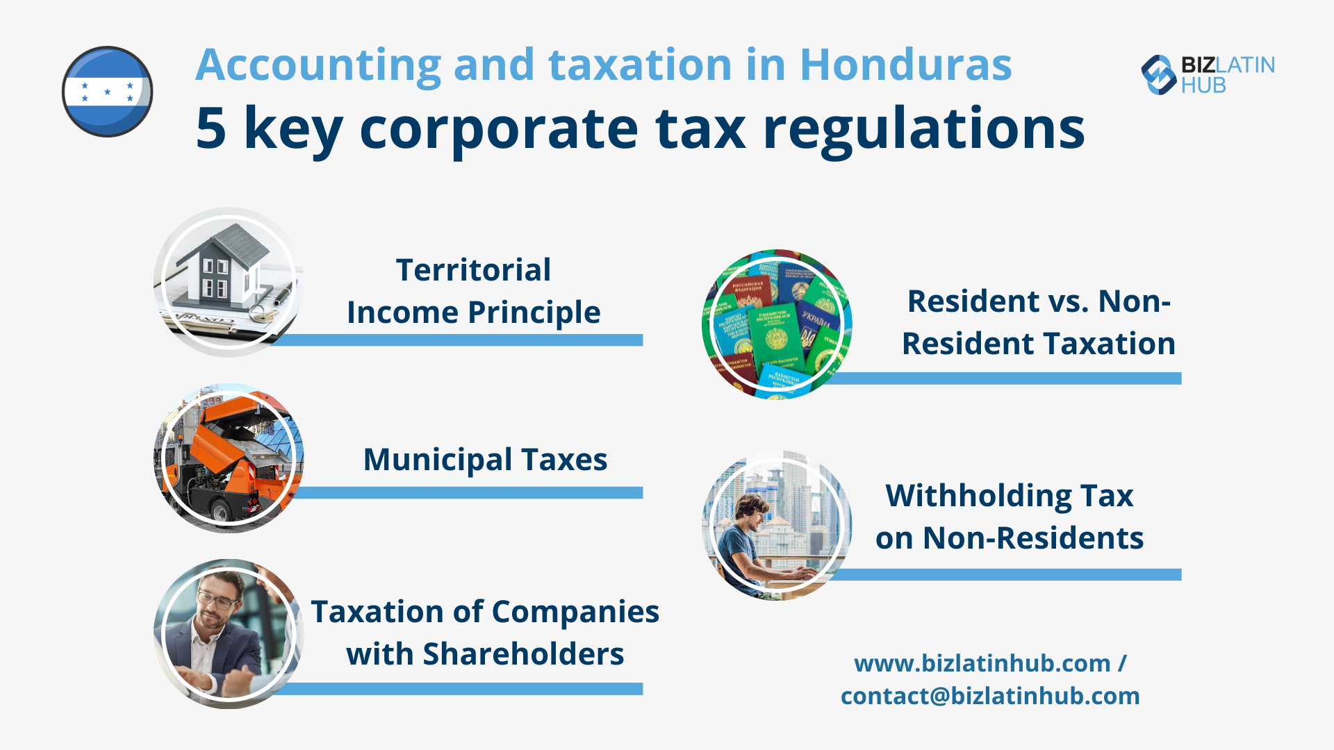 Company Accounting and Taxation Requirements in Honduras?