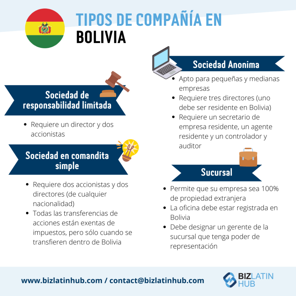 tipos de compañía en bolivia infografia de biz latin hub