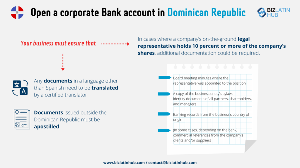 Infographic about how to Open a corporate Bank account in Dominican Republic