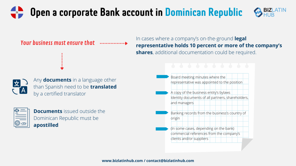 Infographic about how to Open a corporate Bank account in Dominican Republic