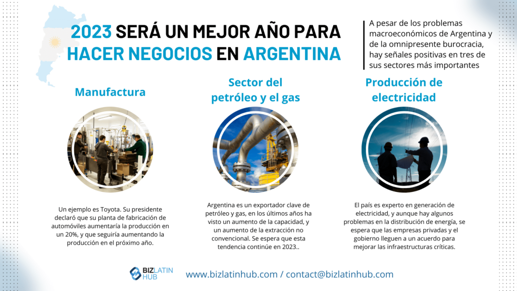 Infografía sobre el 2023 para hacer negocios en Argentina