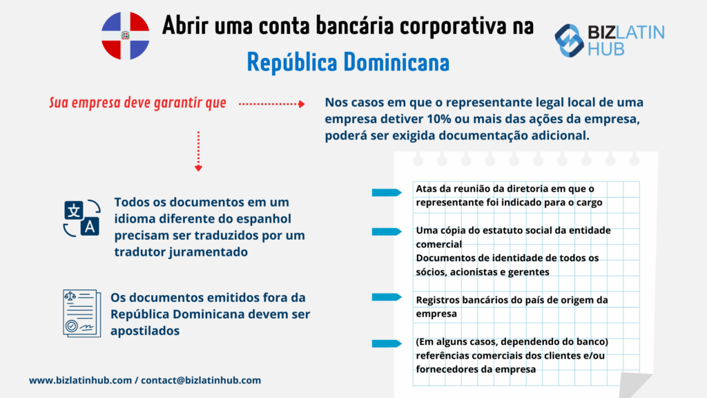 Abrir uma conta bancária corporativa na República Dominicana