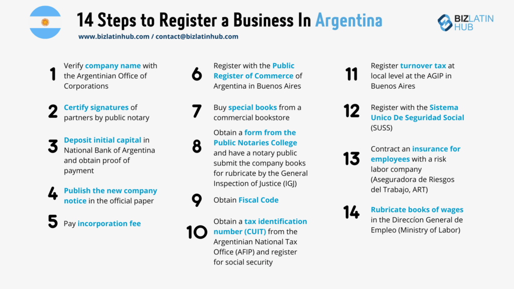 A list of 14 steps to consider to register a business in Argentina by biz latin hub