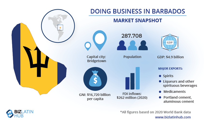 A Biz Latin Hub graph showing how to do Business in Barbados for Company Formation in Barbados