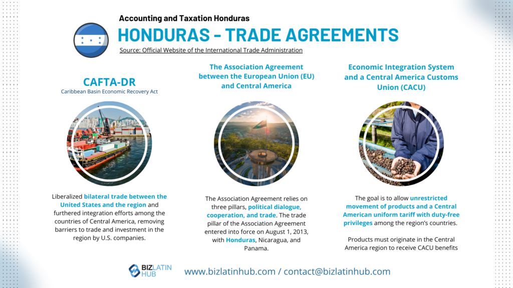Honduras trade agreements. Airports in Honduras