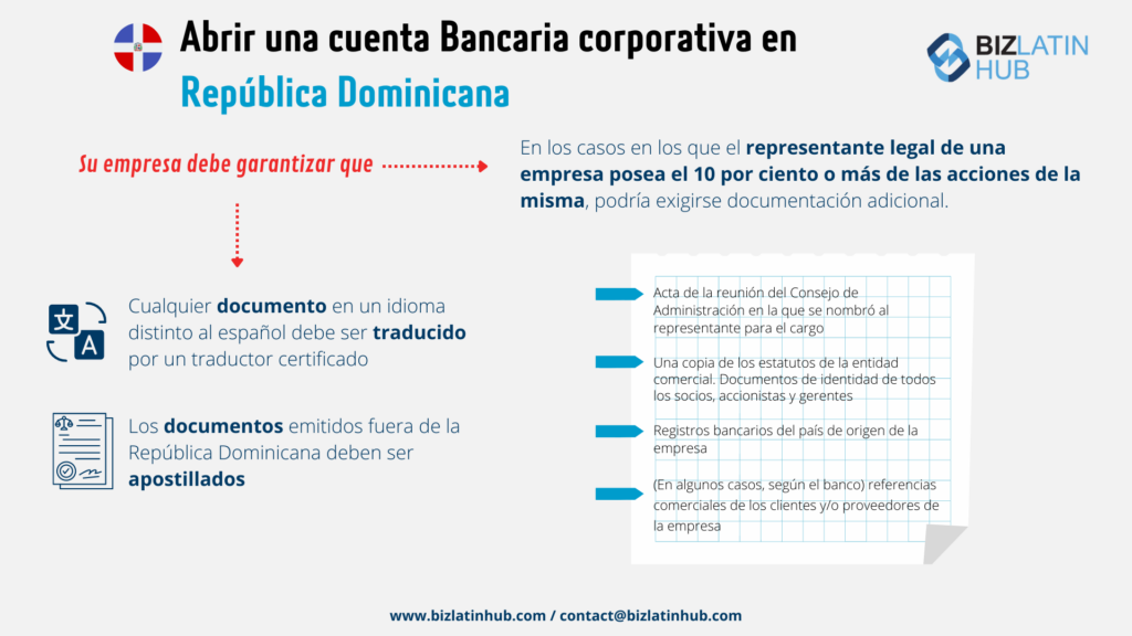 Infografía sobre cómo abrir una cuenta bancaria corporativa en República Dominicana