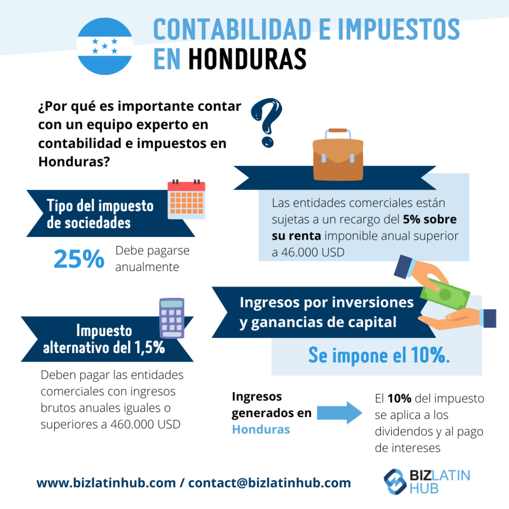 una infografía de biz latin hub sobre contabilidad e impuestos en honduras
