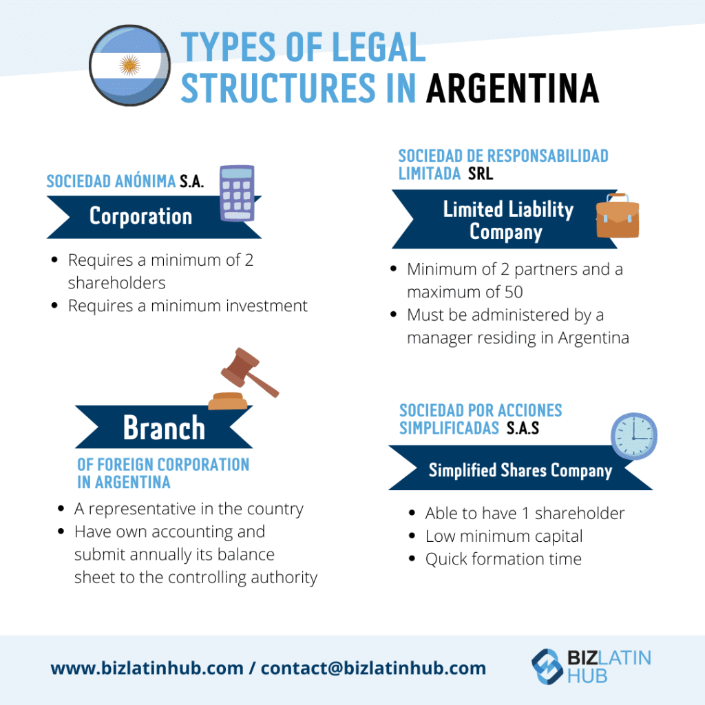 Types of Legal Structures in Argentina