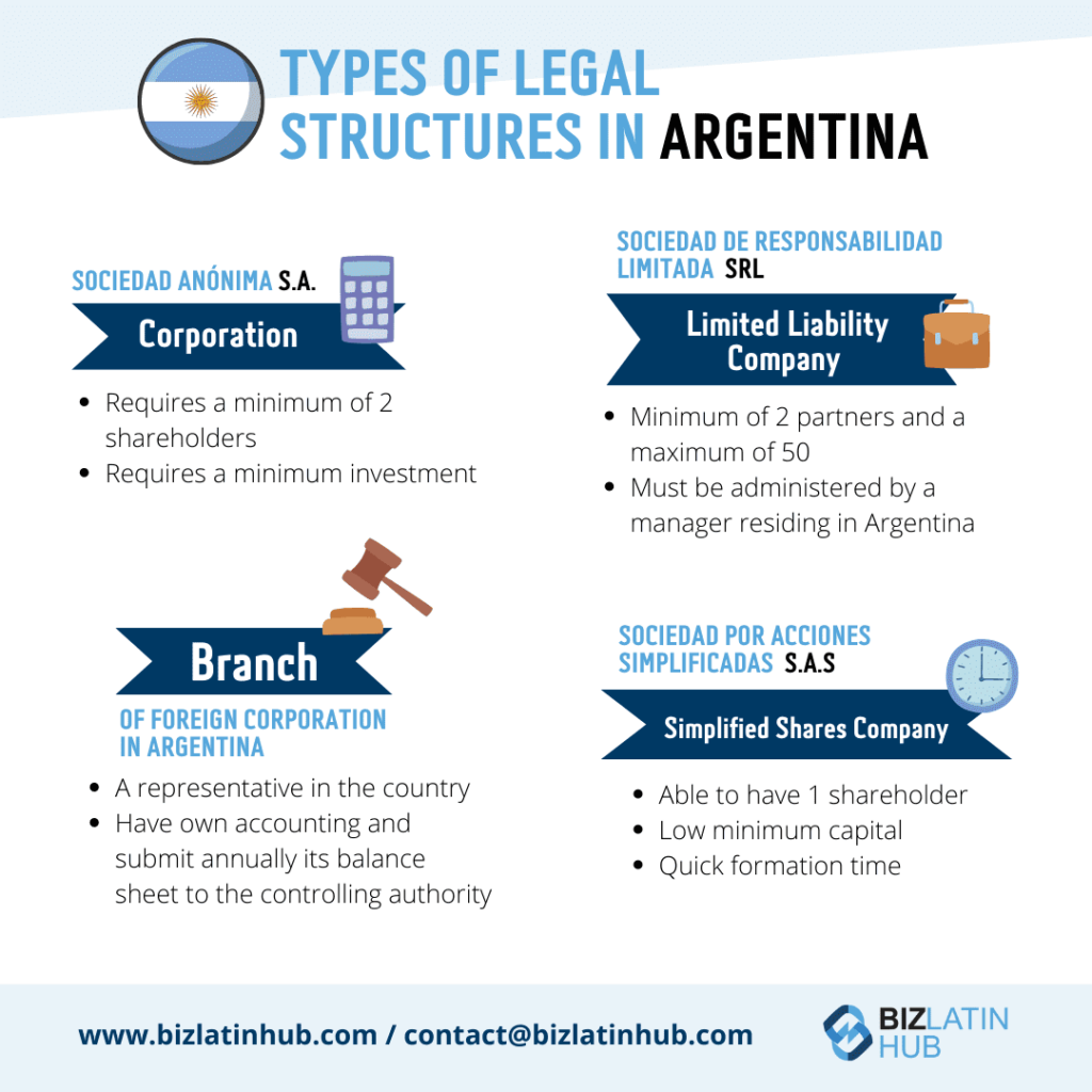 Types of legal structures in Argentina in a simple infographic