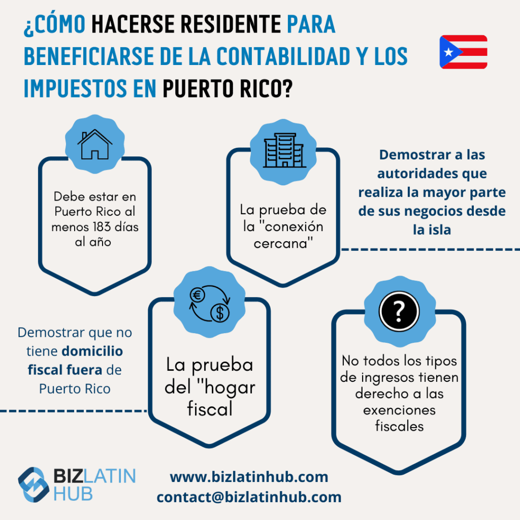 una infografía de biz latin hub sobre cómo hacerse residente para beneficiarse de la contabilidad e impuestos en puerto rico