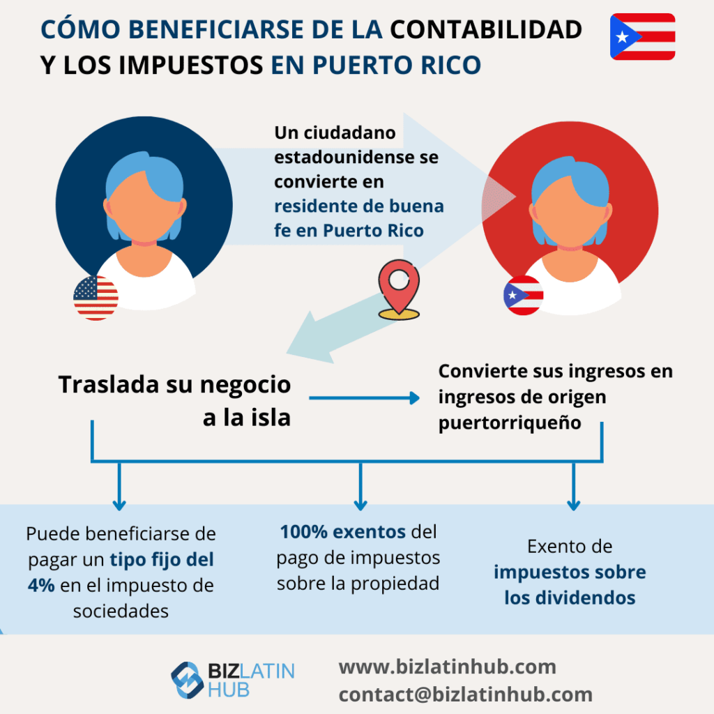 infografía de biz latin hub sobre cómo beneficiarse de la contabilidad e impuestos en puerto rico