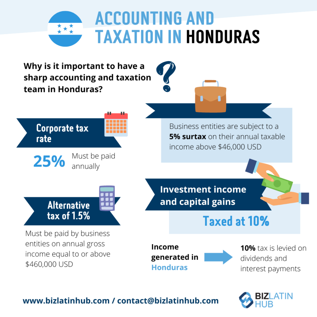 a biz latin hub infographic on accounting and taxation in honduras