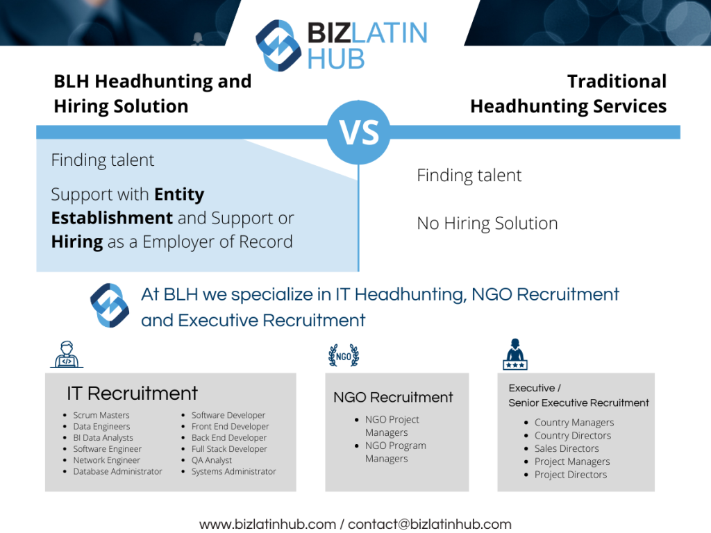 Headhunter & IT recruitment: Key services offered by Biz Latin Hub